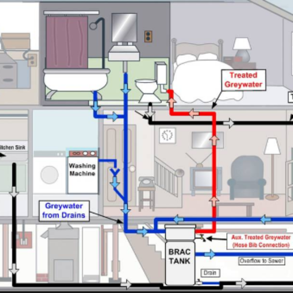 Plumbing Diagram For House